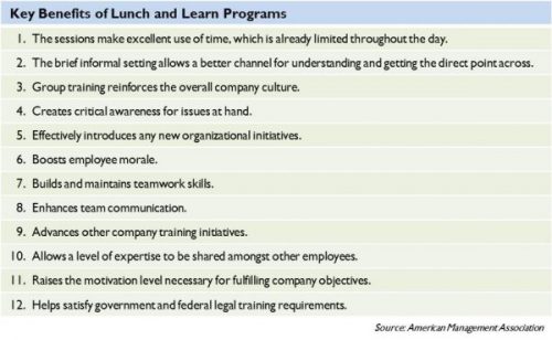 key benefits of lunch and learn 