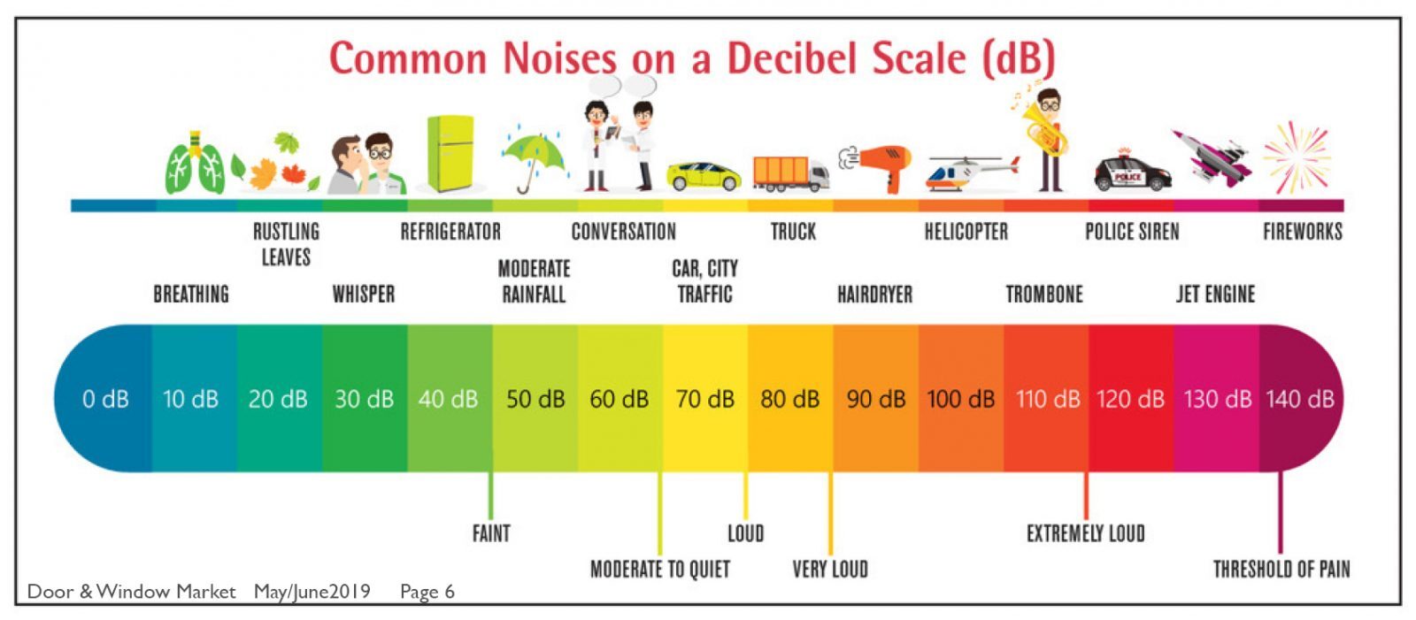 Why Are Accurate Acoustic Performance Standards Important