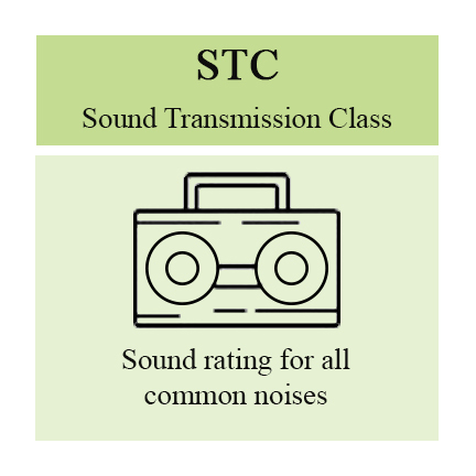 Why are STC ratings important?
