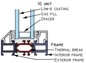 How to Improve Window Thermal Performance